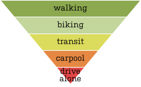 IV. Environmental Benefits of Biking and Walking